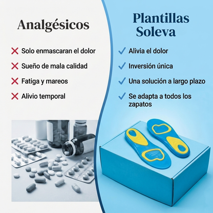 Soleva® | Plantillas Ortopédicas